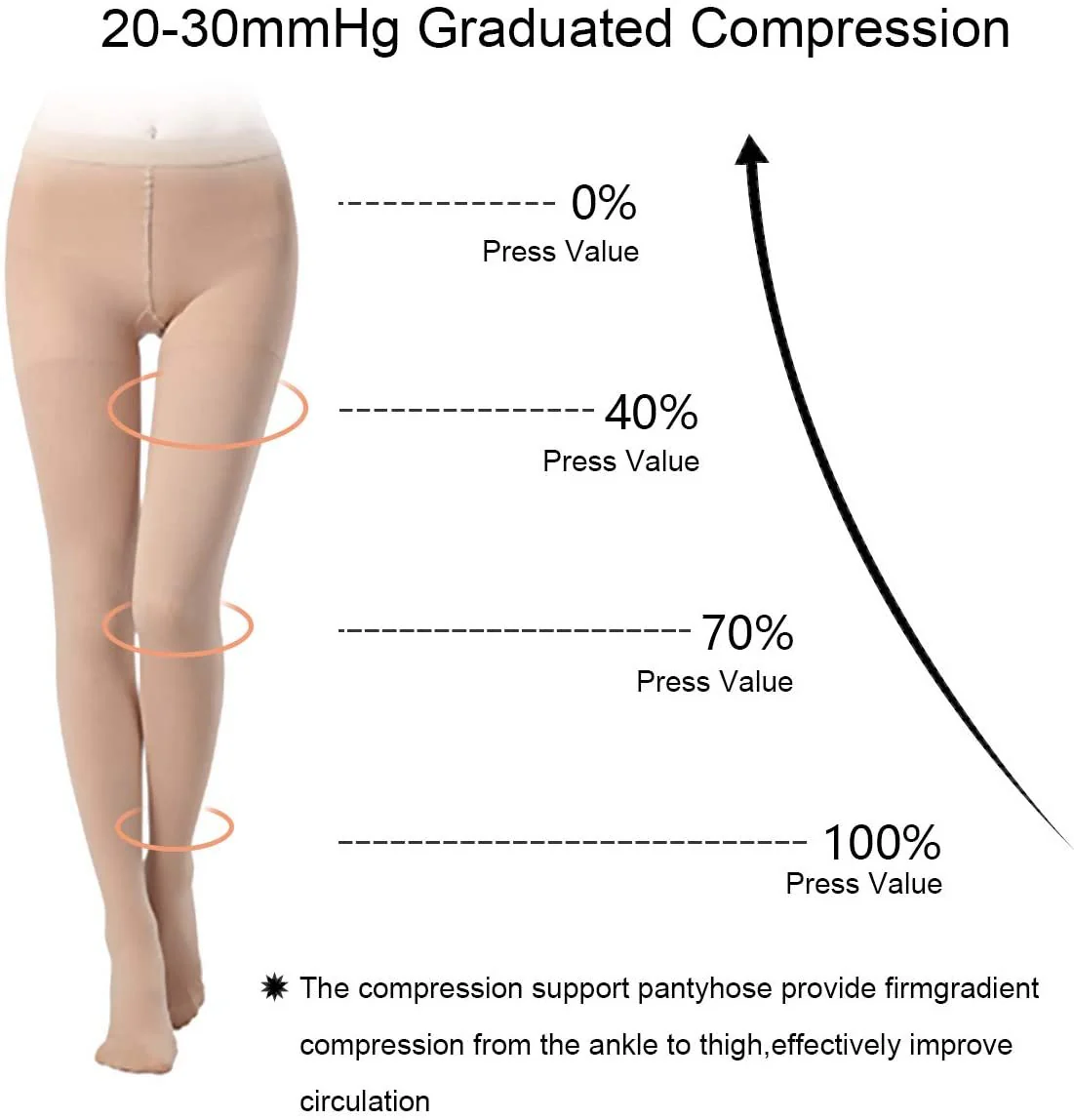 Compression Stockings for Varicose Veins - Image 7